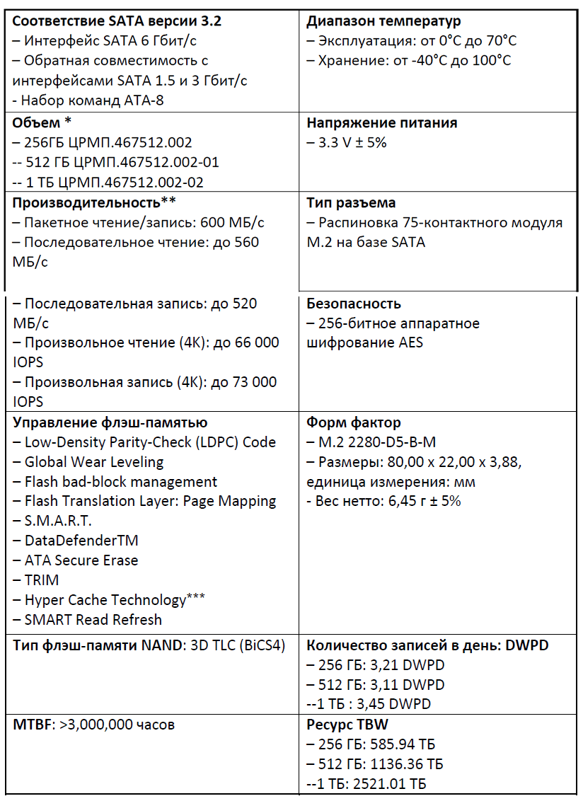 Реестровые SSD-модули оперативной памяти производства ТМИ доступны в Merlion