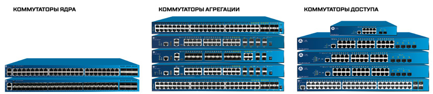Коммутаторы Т-КОМ