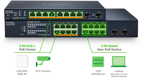 Zyxel Networks представила семейство интеллектуальных управляемых коммутаторов XMG1915