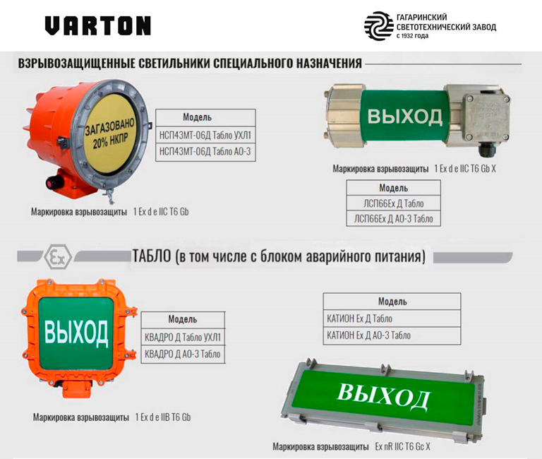 Светильники взрывозащищенные и взрывобезопасные от «Гагаринского светотехнического завода»