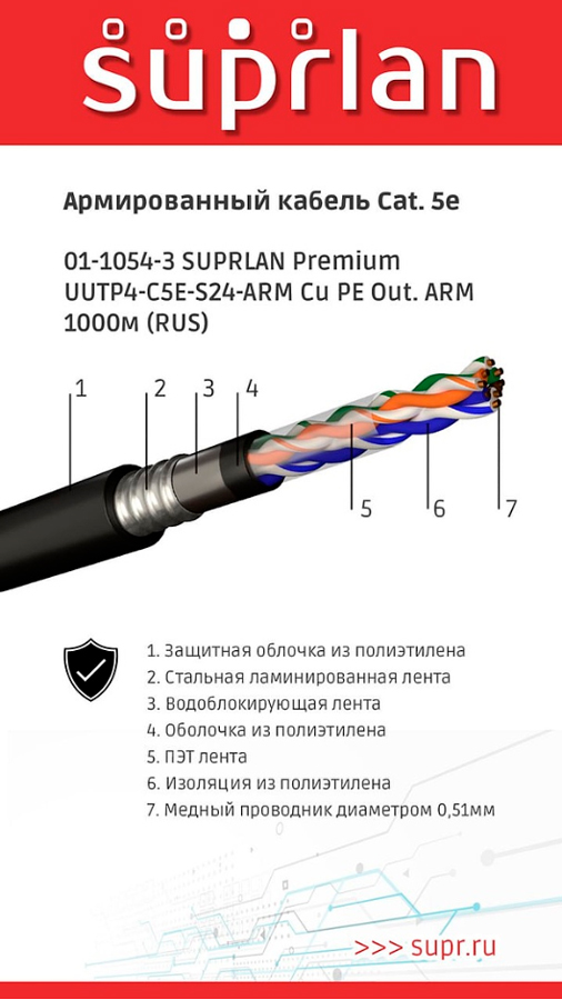 Новинка: армированный кабель SUPRLAN Premium UUTP4