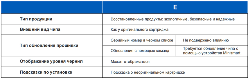 Картриджи G&G для струйных принтеров HP серий PageWide и OfficeJet