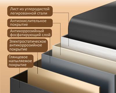 Сейфы с биометрией LockSworth VS4528-BK / VS4528-WH, LockSworth VS4529-BK / VS4529-WH