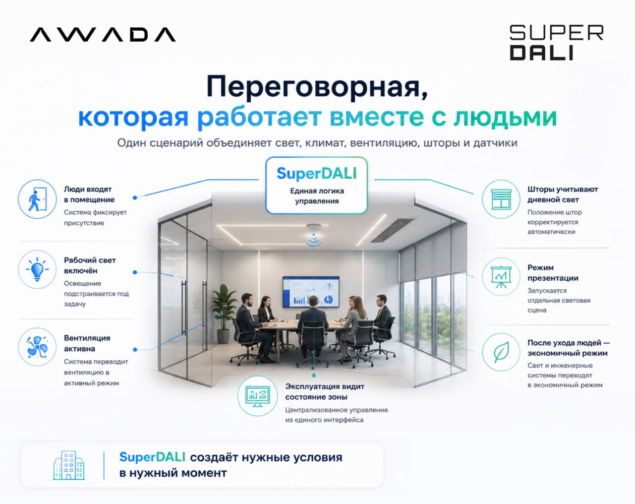 SuperDALI от AWADA для переговорных — единая логика управления