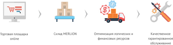 https://static.merlion.ru/img/partners/b2b.png